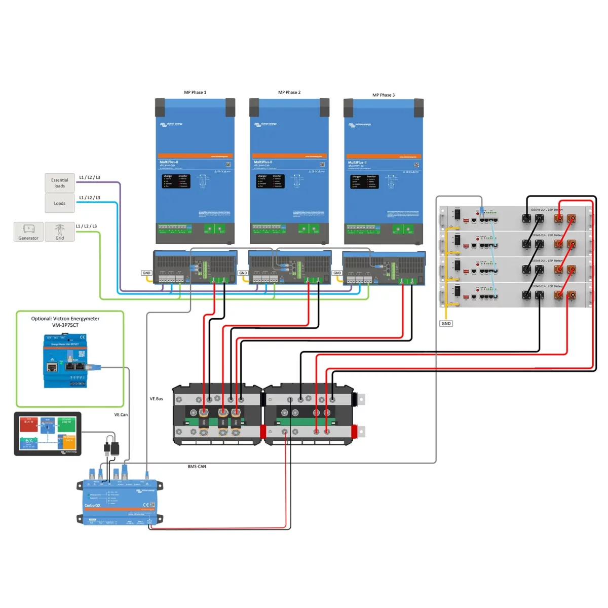 Speichersystem 5,12–10,24 kWh – Victron MultiPlus-II 48/3000 + Pytes V5a (3-phasig)