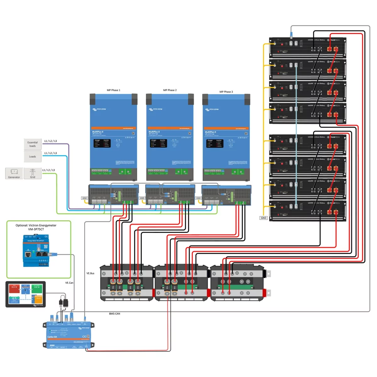 Speichersystem 19,2–38,4 kWh – Victron MultiPlus-II 48/8000 + Pylontech US5000 (3-phasig)