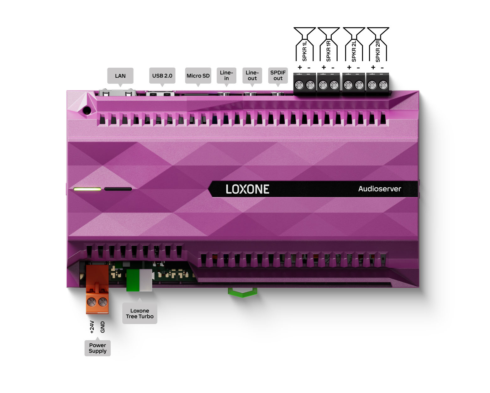 Loxone Audioserver