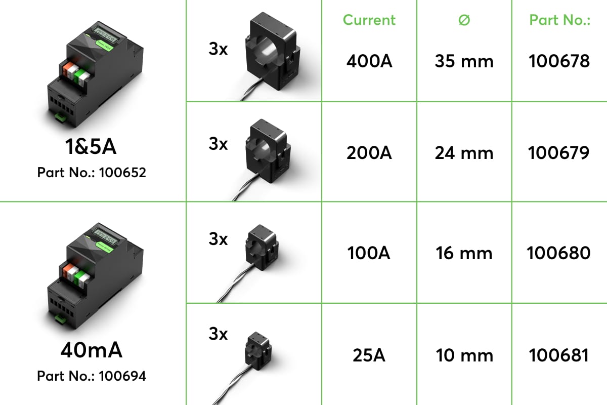 Loxone Energiezähler für 1&5A Stromwandler Tree